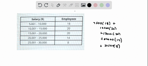 question-company-had-80-employees-whose-salaries-are-summarized-in-the-frequency-distribution-below-find-the-mean-salary-salary-s-5001-10000-10001-15000-15001-20000-20001-25000-25001-30000-e-43984