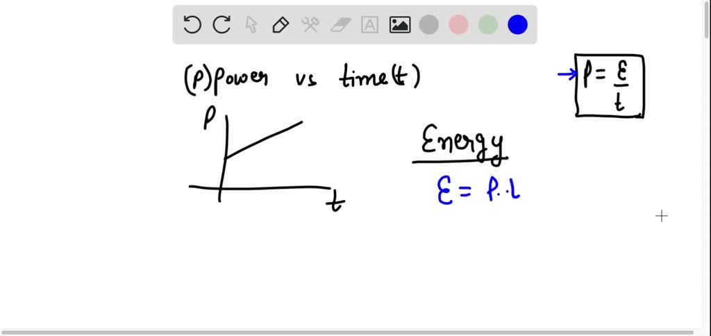 SOLVED: 'You have graph of power provided by the EMF vs: time: How do ...