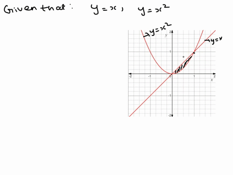 find-the-area-of-the-shaded-region-yx-yx2-2