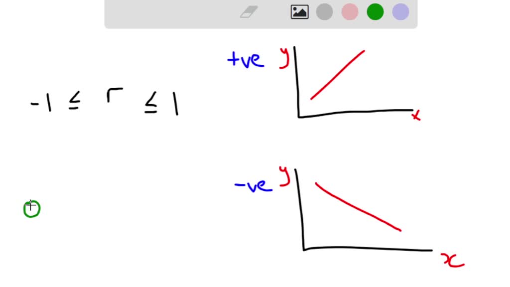 Solved what is the correlation coefficient for a weak negative correlation