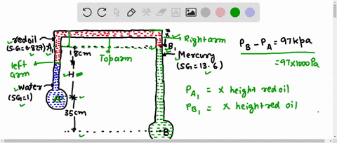 for-the-inverted-manometer-shown-below-all-fluids-are-at-20c-if-pb-pa-97-kpa-what-must-the-height-h-be-in-cm-meriam-red-oil-sg-0827-18-cm-mercury-35-cm-waler-17255
