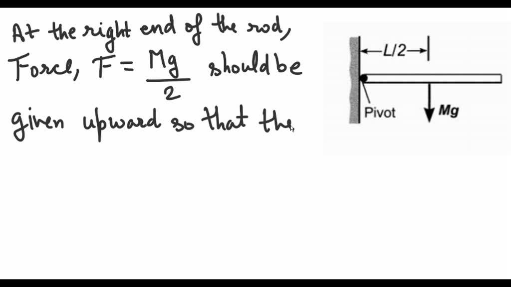 SOLVED Imagine a meter stick and mass attached at the left end that is
