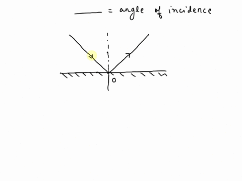 according-to-the-law-of-reflection-the-_____-is-equal-to-the-angle-of-incidence-a-angle-of-refraction-b-reflected-ray-c-angle-of-reflection-00795