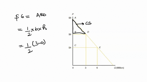 3the-graph-below-is-a-market-demand-curve-for-steaks-p-8-a-b-d-6-c-4-0-3-6-q-million-a-clearly-label-the-consumer-surplus-associated-with-a-market-price-of-6-using-the-letters-on-the-graph-f-35538