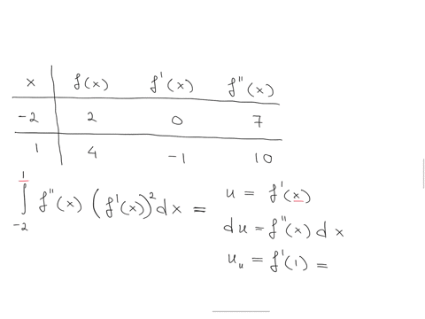 suppose-fx-is-a-function-such-that-f-v-is-continuous-below-are-some-values-for-fw-f-x-f-3-1-fx-f-x-f-c-2-2-4-10-evaluate-f-6f-22-dx-2-76028