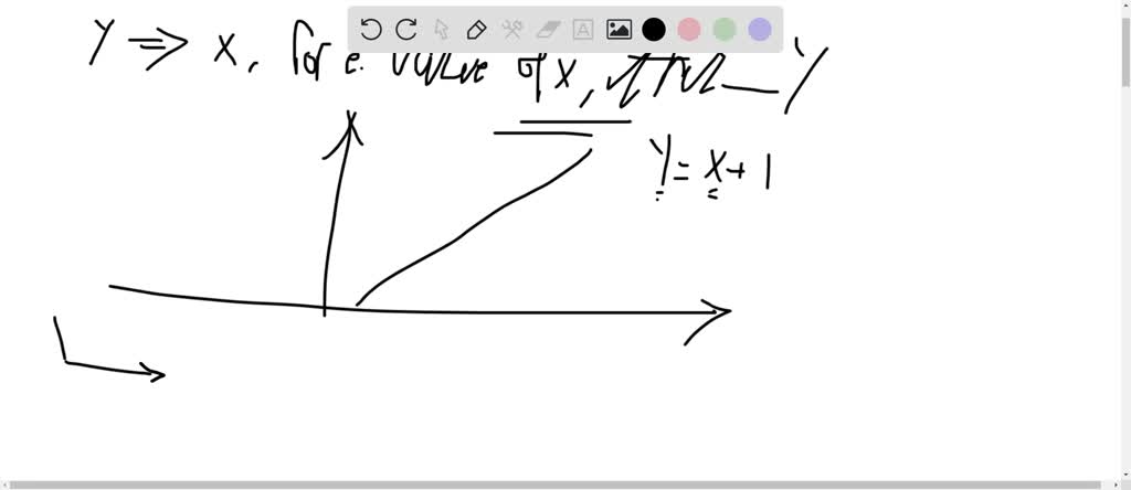 Solved:we Informally Describe A Function $f$ To Be Continuous At $a$ If 