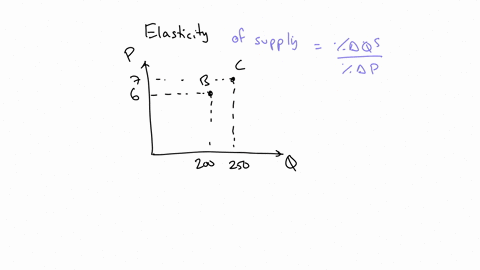 figure-5-17-refer-to-figure-5-17-using-the-midpoint-method-what-is-the-price-elasticity-of-supply-between-point-b-and-point-c-a-069-b-096-c-144-d-129-all-over-chegg-i-find-people-doing-the-m-51804