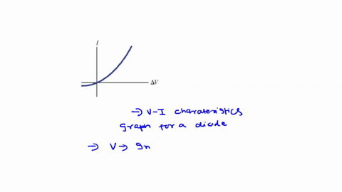 figure-shows-the-current-voltage-behavior-of-a-diode-when-the-applied-voltage-increases-the-resistance-of-the-diode-increases_-decreases-remains-the-same_-become-negative-12792