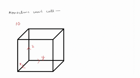 sketch-monoclinic-unit-cell-and-within-that-cell-101-direction-and-a-020-plane-72465