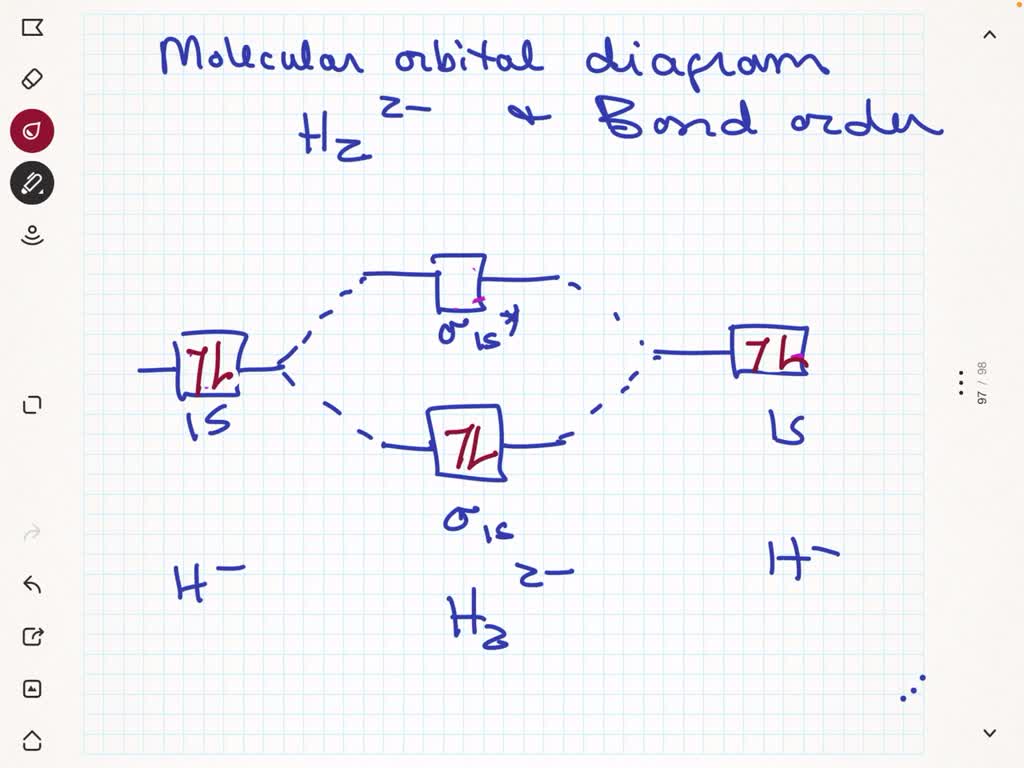 Attempt 2 Construct the molecular orbital diagram for H; Answer Bank ...