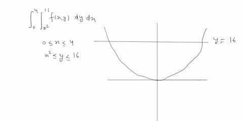 sketch-the-region-of-integration-and-change-the-order-of-integration_-j-fx-y-dy-dx-fx-y-dx-dy-19558