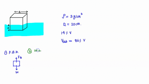 a-cubic-block-with-a-density-of-3-gcm3-and-the-side-of-20-cm-is-floating-on-the-surface-a-fluid-14-of-the-volume-of-the-block-is-above-the-surface-of-the-fluid-1-draw-the-free-body-diagram-o-99726