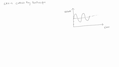 a-cathode-ray-oscilloscope-cro-is-a-device-which-converts-electrical-signals-into-an-active-graphical-representation-n-a-fluorescent-screen-the-x-axis-is-always-time-axis-where-the-1-cm-is-e-54398