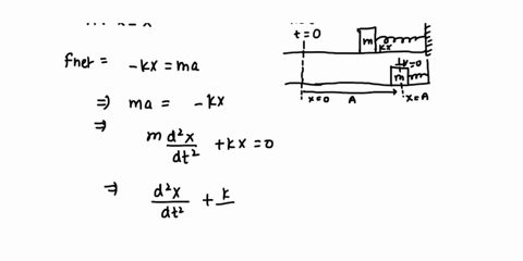 problem-1-a-block-of-mass-m-is-sliding-on-a-frictionless-horizontal-surface-with-a-velocity-vi-it-hits-an-ideal-spring-of-spring-constant-k-which-is-attached-to-the-wall-the-spring-compresse-76587