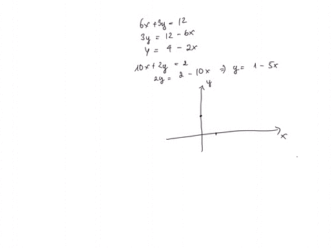 solve-the-following-system-of-linear-equation-by-graphing-6x-3y-12-10x-2y-2-graph-the-linear-equations-by-writing-the-equations-in-slope-intercept-form-what-is-the-solution