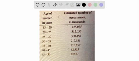 over-the-past-several-decades-the-united-nations-has-kept-records-of-the-age-of-number-of-births-worldwide-categorized-by-the-age-of-the-mother-mother-frequency-table-displaying-this-data-fo-98405