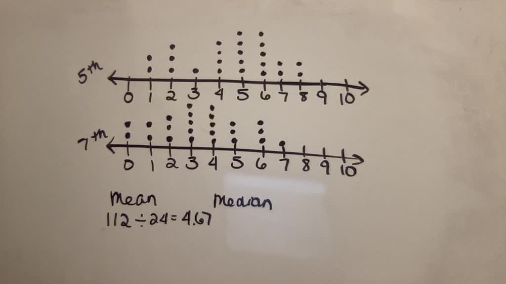 solved-the-line-plots-show-the-results-of-a-survey-of-12-boys-and-12-girls-about-how-many-hours