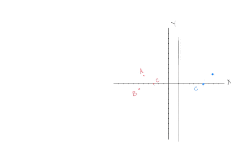 5-period-reflect-triangle-abc-over-the-line-y-2-translate-the-image-by-the-directed-line-segment-from-00-to-32-what-are-the-coordinates-of-the-vertices-in-the-final-image-lesson-64-10-10-8-2-42442