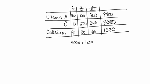 a-dietitian-wishes-to-plan-a-meal-around-three-foods-the-meal-is-to-include-8800-units-of-vitamin-a-3380-units-of-vitamin-c-and-1020-units-of-calcium-the-number-of-units-of-the-vitamins-and-29861