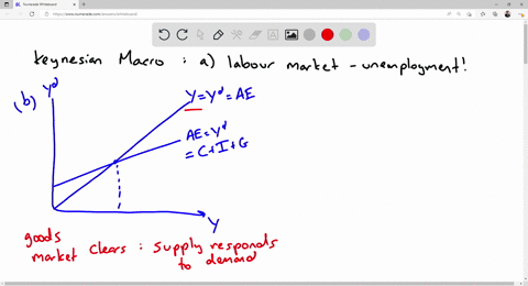 identify-the-markets-that-clear-in-the-usual-sense-in-the-new-keynesian-model-select-all-that-apply-athe-labour-market-bthe-goods-market-cthe-money-market-02155