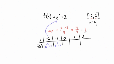 approximate-the-area-under-the-graph-of-fx-and-above-the-x-axis-with-rectanglesusing-the-following-methods-with-n4-fxex2-fromx-2to2-ause-left-endpoints-buse-right-endpoints-the-areaapproxima-82593