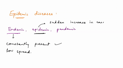 3-which-of-the-following-statements-is-true-concerning-epidemic-diseases-a-they-are-usually-not-very-contagious-b-at-the-end-of-an-epidemic-a-disease-spreads-at-an-increasing-rate-and-then-a-02248