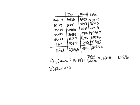 423-the-following-table-shows-the-number-of-sands-in-the-united-states-people-in-thou-with-and-without-health-ance-in-2011-according-to-the-us-census-bureab-insur-age-group-insured-uninsured-25298