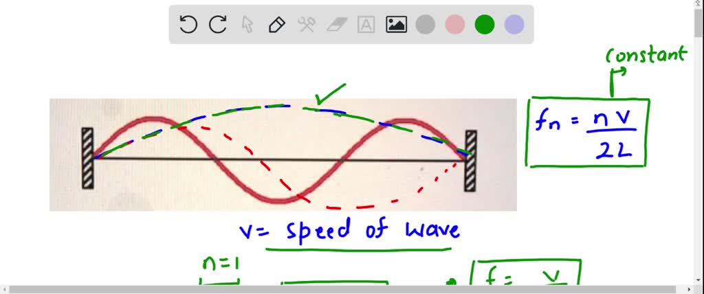 SOLVED: Question 1 (1 point) A string is stretched between fixed ...