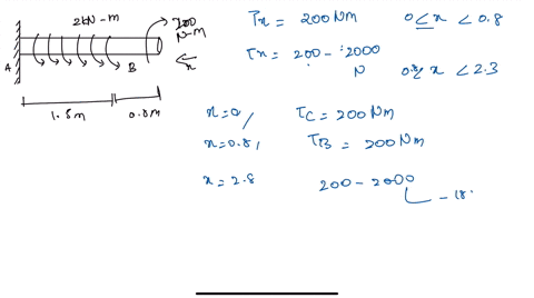 question-3-the-60-mm-diameter-solid-shaft-is-subjected-to-the-distributed-and-concentrated-torsional-loadings-showndetermine-the-absolute-maximum-and-minimun-shear-stresses-on-the-outer-surf-55278