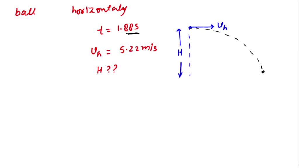 SOLVED A tennis ball is thrown off a cliff at an angle of 26Â° above
