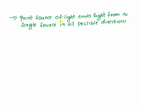 what-are-point-source-and-extended-source-of-light-44422