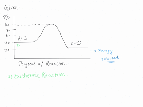 7-answer-the-following-questions-based-on-the-potential-energy-diagram-shown-here-does-the-graph-represent-an-endothermic-or-exothermic-reaction-circle-one-f-4-m-f-clearly-label-in-the-graph-12288