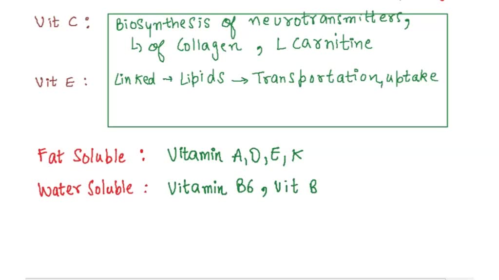 SOLVEDSolubility of Vitamins Soluble Soluble Water or Fat Function