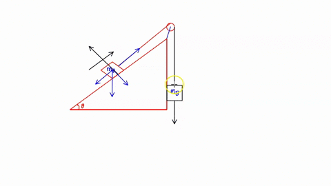 two-masses-are-connected-by-a-string-which-goes-over-an-ideal-pulley-as-shown-to-the-right-block-a-has-a-mass-of-ma-and-can-slide-along-the-inclined-plane-with-a-coefficient-of-kinetic-frict-26699