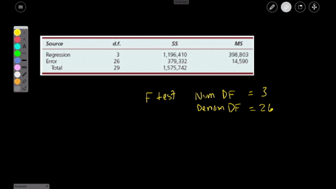 refer-to-the-anova-table-below-state-the-degrees-of-freedom-for-the-f-test-for-overall-significance-calculate-the-f-statistic-with-the-excel-function-edistrtfcalcdfldf2-find-the-p-value-000_-95323