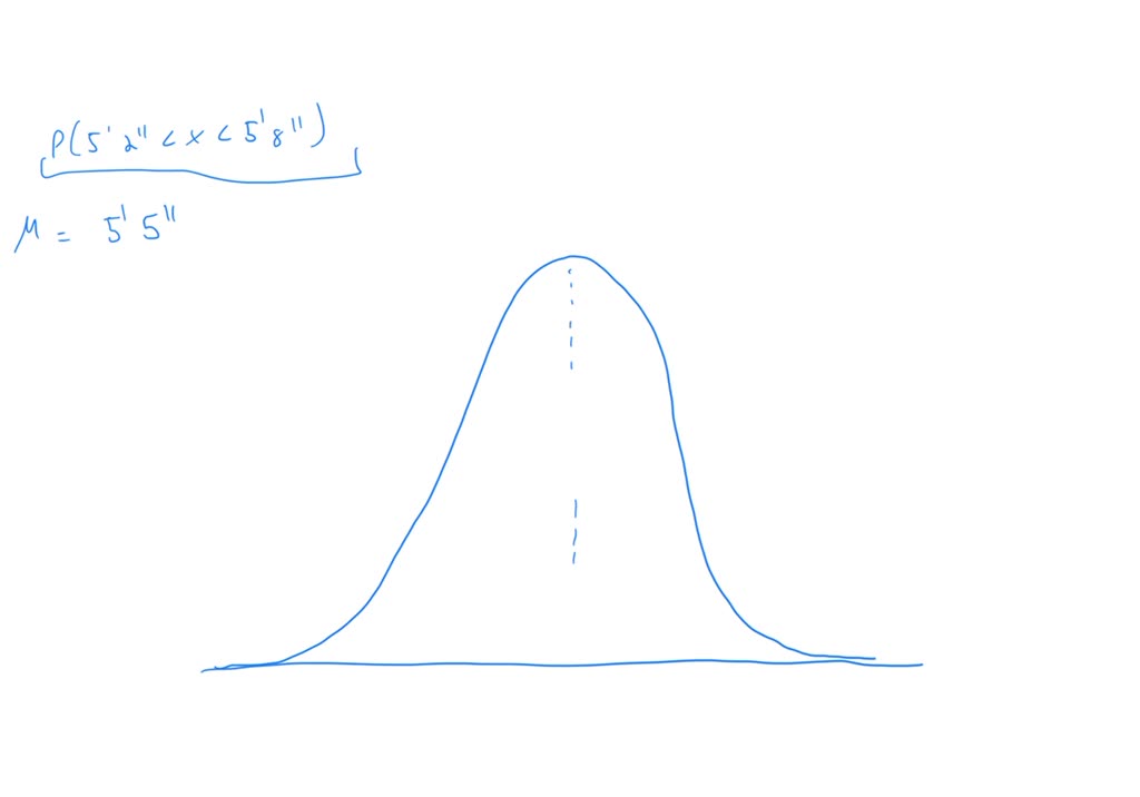 SOLVED: Draw a proper symmetric probability distribution diagram for ...