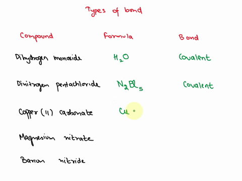 for-each-of-the-following-compounds-determine-if-it-is-ionic-or-covalent-and-write-the-correct-chemical-formula-remember-to-write-the-ions-before-writing-an-ionic-formula-example-potassium-i-58634