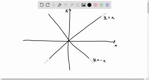 the-graph-of-the-function-g-is-formed-by-applying-the-indicated-sequence-of-transformations-to-the-given-function-f-find-an-equation-for-the-function-gthe-graph-of-fxx-is-reflected-in-the-x-29946