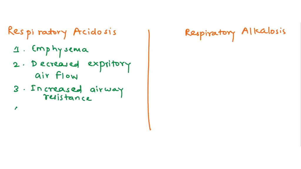 Solved Which Is A Cause Of Respiratory Acidosis Select All That Apply