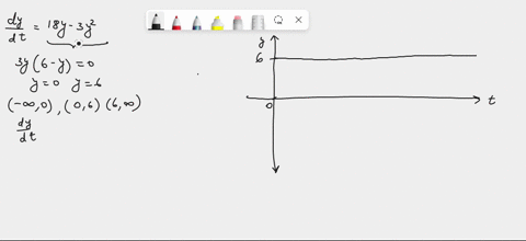 consider-the-differential-equation-18y-3y-use-phase-line-analysis-t0-find-the-long-term-behavior-of-yt-for-each-of-the-following-given-initial-conditions-if-the-ansiuer-is-infinite-enter-o0-92123