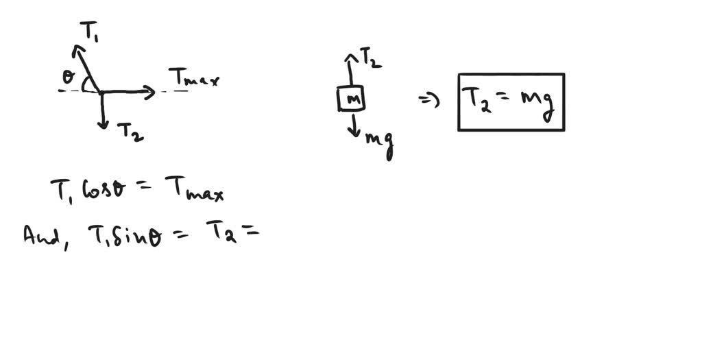 Solved: The Horizontal Wire Shown On The Right In The Figure Above Will 