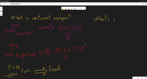 what-is-the-fundamental-purpose-of-sentiment-analysis-on-social-media-16217