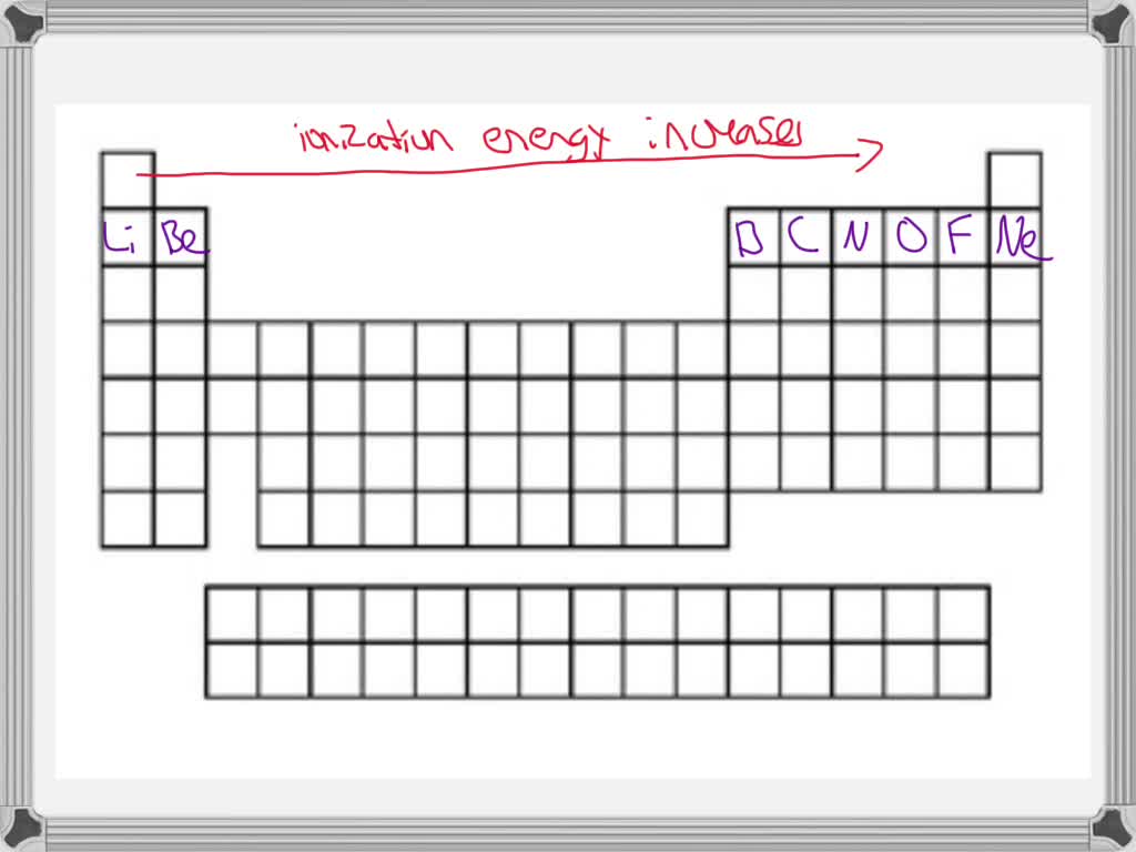 SOLVED Arrange these elements according to first ionization energy