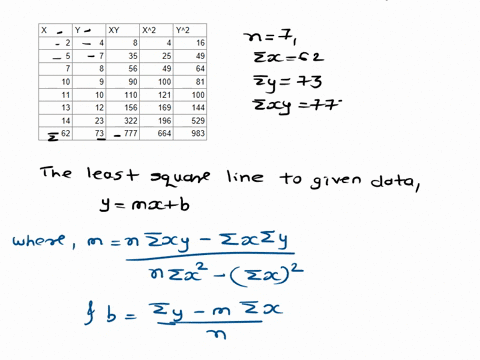 q1-a-find-a-least-squares-line-to-the-given-data-using-x-is-the-independent-variable-b-find-the-regression-of-the-line-of-y-on-x-_-77894