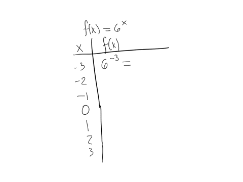 for-the-given-function-compute-the-missing-values-in-the-following-table-fx-6x