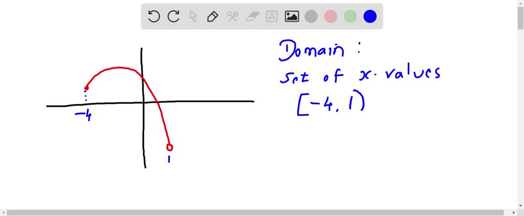 SOLVED: Domain and range from the graph of a continuous function The ...