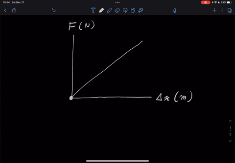 the-graph-helow-represents-the-relationship-hetween-the-force-applied-to-spring-and-the-elongation-of-the-spring-160-2-120-8-80-40-020-040-060-080-elongation-m-what-is-the-spring-constant-61921