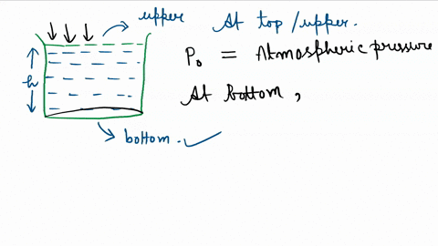 in-a-container-there-is-water-of-depth-h-metrewhat-is-the-total-liquid-pressure-at-the-bottom-surface-of-the-container