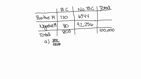 when-women-turn-40-their-gynecologists-usually-remind-them-that-it-is-time-to-undergo-mammography-screening-for-breast-cancer-the-data-in-the-table-below-are-based-on-100000-us-women-ages-40-01817
