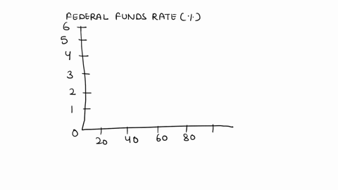 7-federal-funds-rate-targeting-aa-aa-in-conducting-monetary-policy-the-federal-open-market-committee-fomc-targets-a-federal-funds-rate-and-the-federal-reserve-bank-of-new-york-uses-open-mark-08709